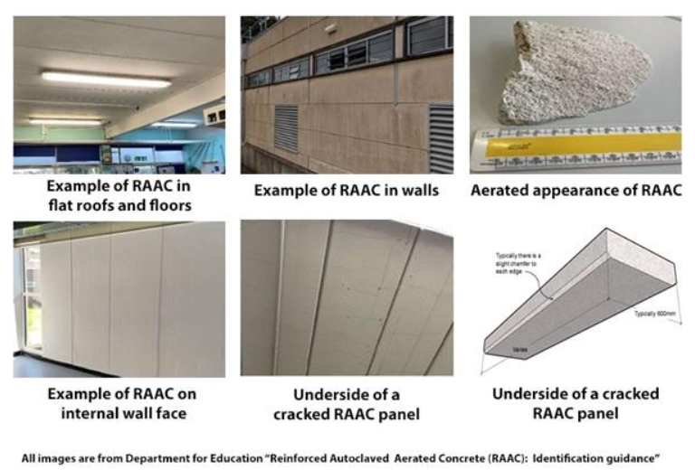 🏗️ RAAC Panels in the UK: What They Are and When You Should Be ...